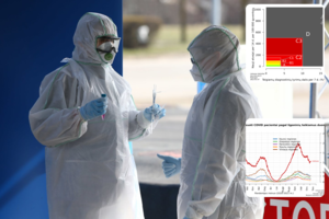 COVID-19 kreivė ir toliau kyla aukštyn: naujų užsikrėtimų – 3415, mirė 4 nepasiskiepiję asmenys