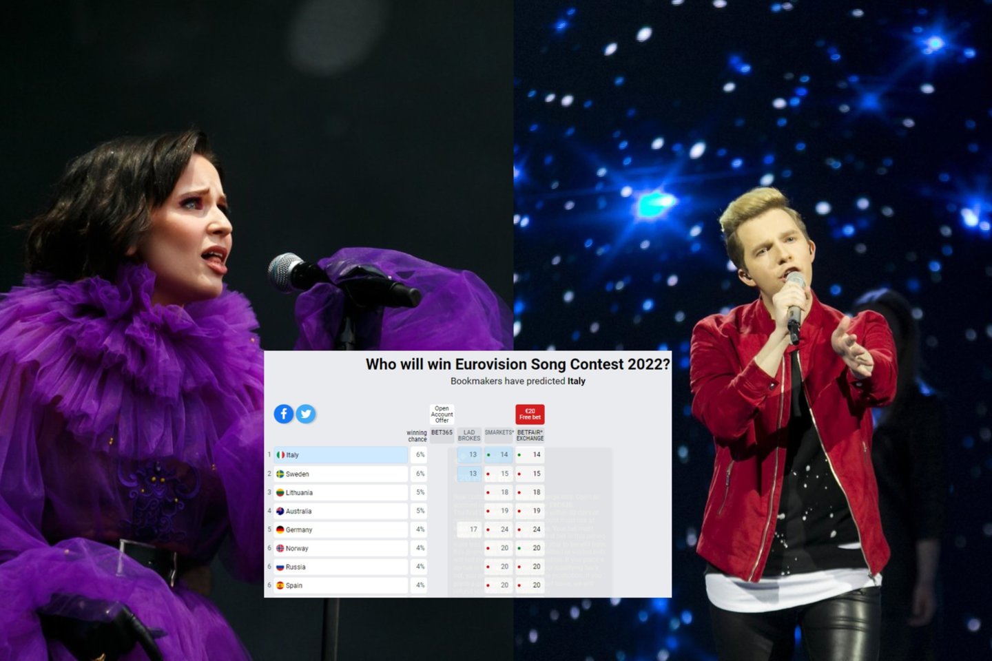  „Eurovizijos“ lažybininkų lentelėje Lietuva – tarp lyderių<br> LR koliažas.
