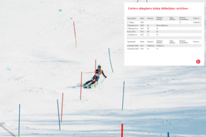 Prieš Lietuvos kalnų slidininkų startus – žvilgsnis į mūsų istoriją: ką esame nuveikę