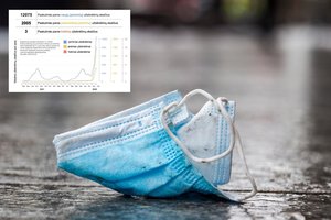 Papildomi COVID-19 skaičiai: skelbs pakartotinius užsikrėtimus – tokių per parą jau 2 tūkst.