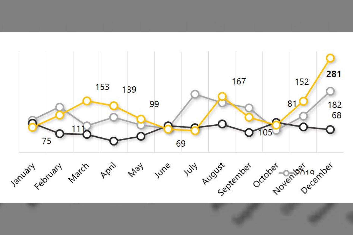 Kaunas housing market dynamics, 2019-2021 (Citus data).