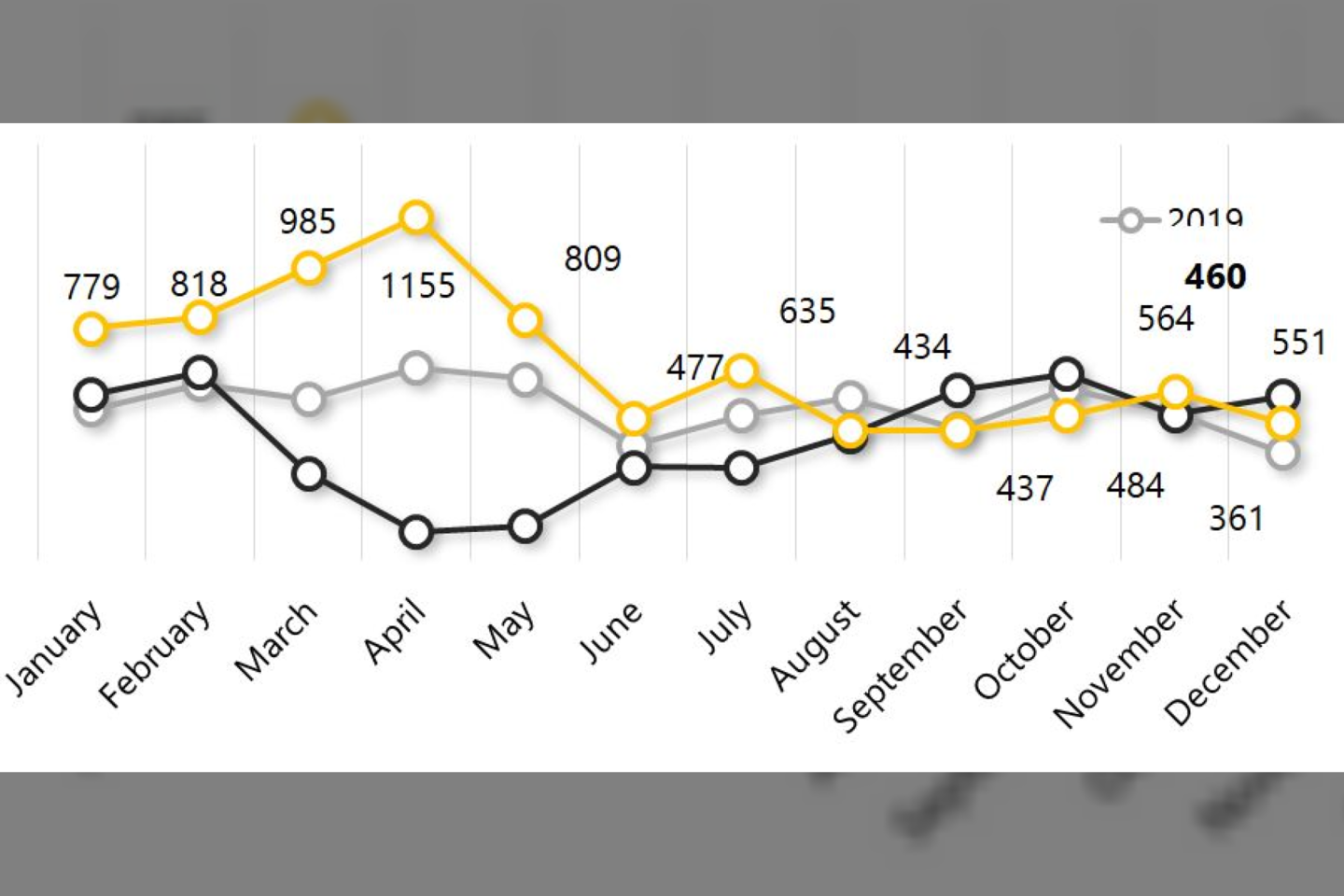 Vilnius housing market dynamics, 2019-2021 (Citus data).