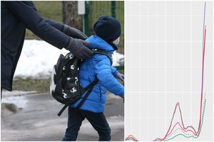 Paaiškėjo, kur epidemiologinė situacija – blogiausia: užsikrėtimų daugėja žaibiškai