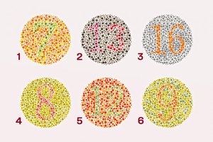 Kurį skaičių matote aiškiausiai? Tai rodo jūsų savivertę