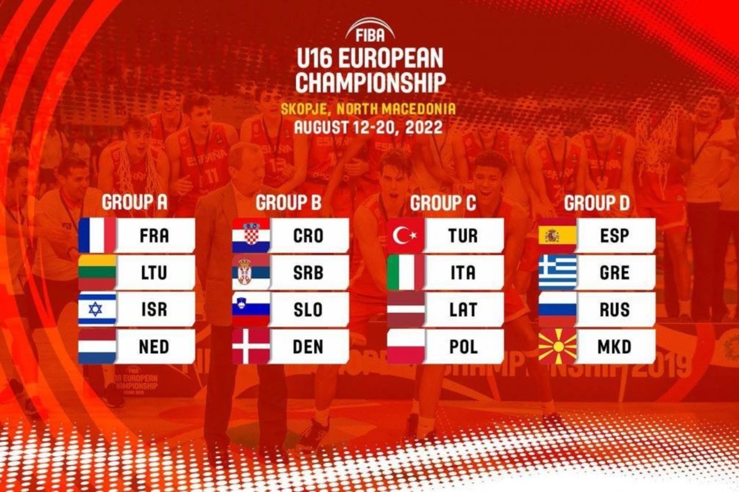 Lietuvos jaunimo rinktinės sužinojo varžovus Europos čempionatuose<br> FIBA nuotr.