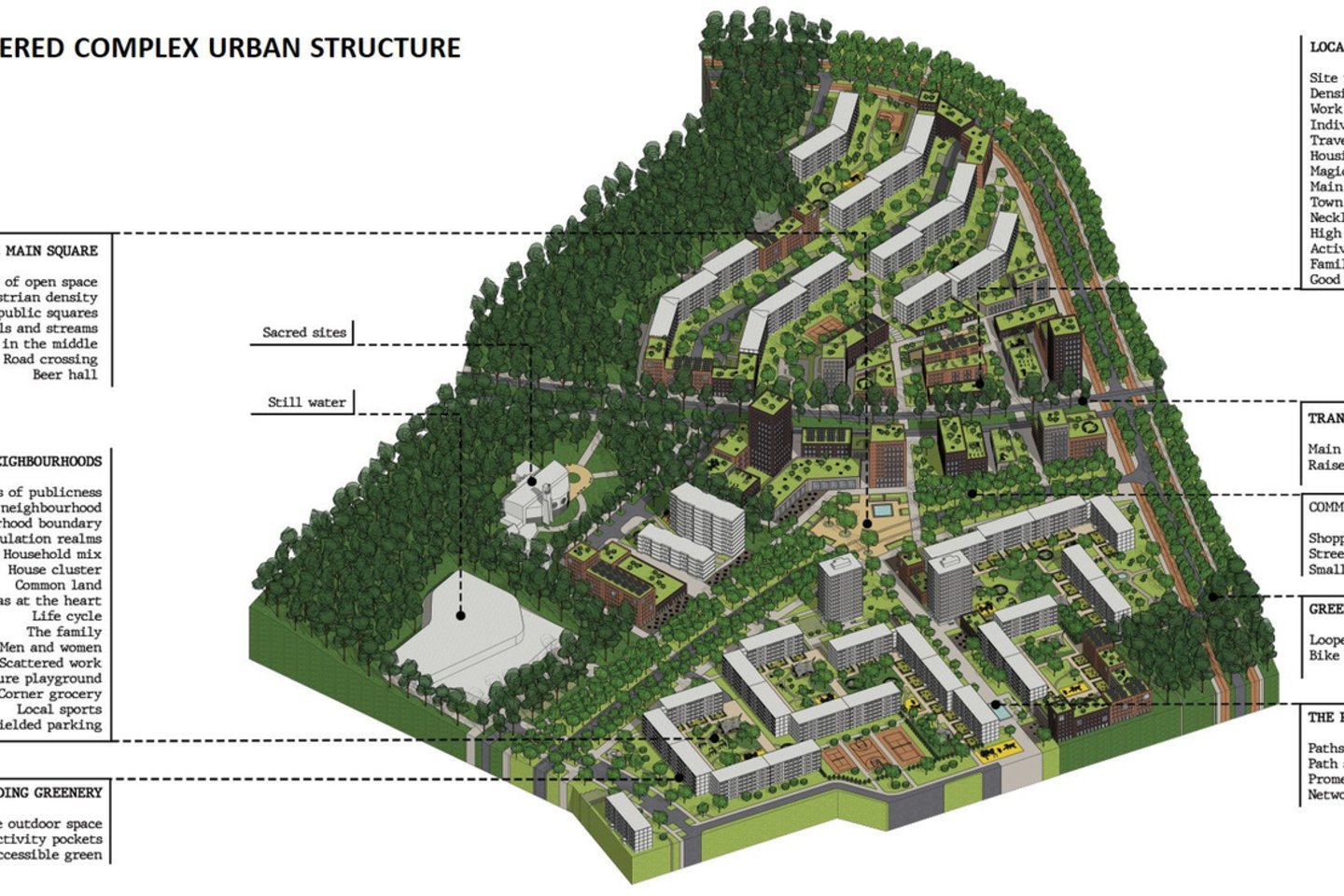 Milda Sutkaitytė: Miesto modernistinių rajonų atgaivinimas naudojant naujojo urbanizmo ir urbanistinių tinklų modelius.<br>Vizual.