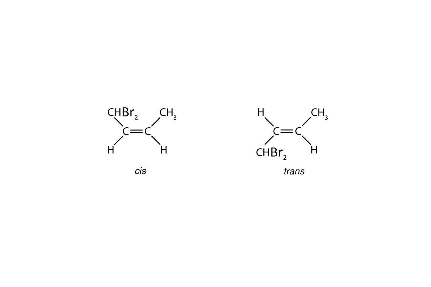  Atkreipkite dėmesį į vandenilio (H) atomus. Cisizomere jie išsidėstę vienoje plokštumoje, transizomere – kaip transatlantinis skrydis – išsiskirstę į visas puses.