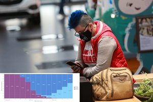 Laboratorija skelbia, kad Lietuvoje jau ėmė dominuoti neregėtai užkrečiamas COVID-19 variantas: ką tai reiškia planams atsisakyti veido kaukių 