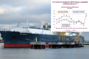 Ž. Mauricas – trumpai ir aiškiai: ar Lietuvai atsipirko laivas-saugykla „Independence“