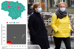 COVID-19 žemėlapyje – didžiuliai kontrastai: sergamumu visus pranoksta vienas Lietuvos kurortas