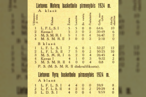 Krepšinio Lietuvoje pradžia: žaidėjams pirmiausiai rūpėjo futbolas