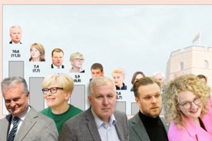 Naujausi reitingai: vasarą lietuviai atlaidesni, bet kai kurių ministrų nepasigailėjo