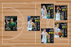 Į dvikovą su Ispanija – su ryškiais numylėtiniais: skaitytojai pateikė savo verdiktą Lietuvos rinktinės krepšininkams