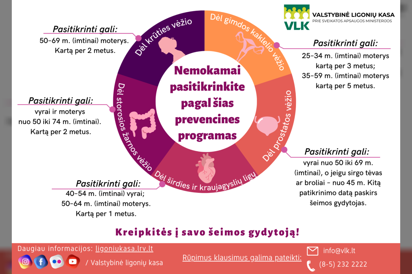Lietuvoje vykdomos penkios ankstyvosios patikros programos.<br>VLK infografikas