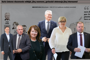 Naujausi reitingai: D. Kreivį nuskalpavusi tauta baudė politikus, bet rado ir ką paglostyti