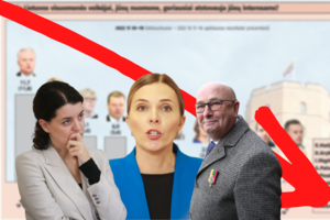 Lapkritį rinkėjai negailestingai baudžia net populiariausius politikus: keli iš jų – reitingų žemumose