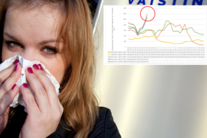 Tokio sergamumo nebuvo jau kelis metus: skelbia Lietuvos savivaldybes, kuriose pasiektas epideminis lygis