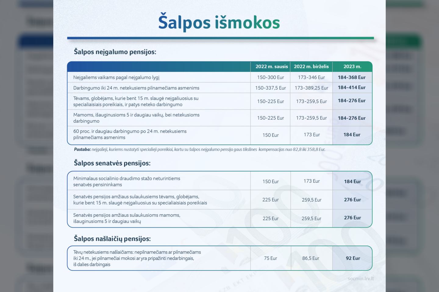 Vyriausybė pritarė Socialinės apsaugos ir darbo ministerijos pateiktiems bazinių socialinių išmokų dydžiams ateinantiems metams.<br>Socialinės apsaugos ir darbo ministerijos nuotr.