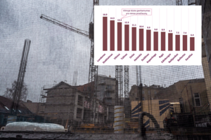 Suskaičiavo, kiek vidutinių metinių atlyginimų reikia, kad įsigytumėte butą Vilniuje: palygino su kitomis sostinėmis