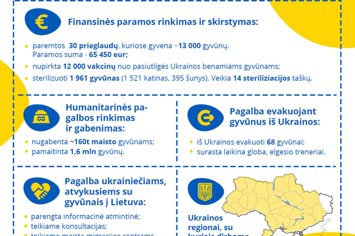 „Gyvūnų gerovės iniciatyvos“ jau padėjo tūkstančiams Ukrainos gyvūnų – parama vis dar labai reikalinga.<br> GGI nuotr.