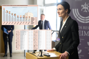 Reitinguose – net kelios sensacijos: vieno politiko kryčio sociologas negali paaiškinti