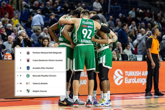 „Žalgiriui“ – išbandymų metas: liūdniausias scenarijus gali išsipildyti dar šią savaitę