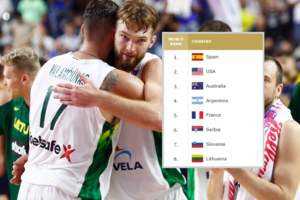 FIBA reitinge Lietuva lieka už geriausiųjų penketuko, bet yra ir gera žinia