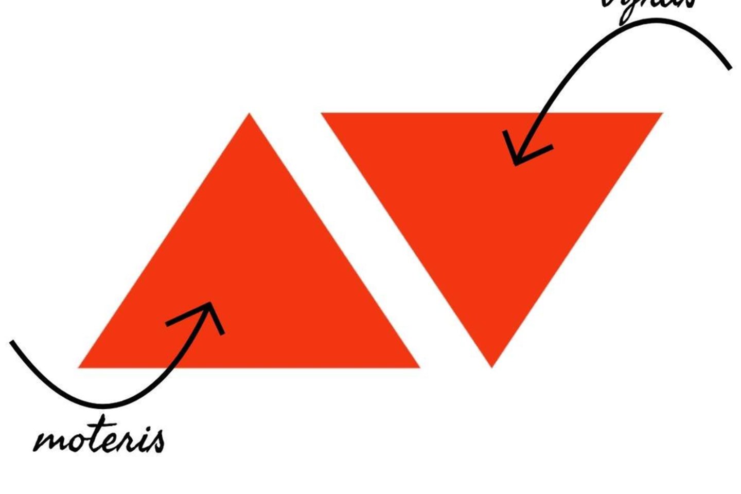 „Aš tapau mama“ logotipas.<br> Asmeninio albumo nuotr.