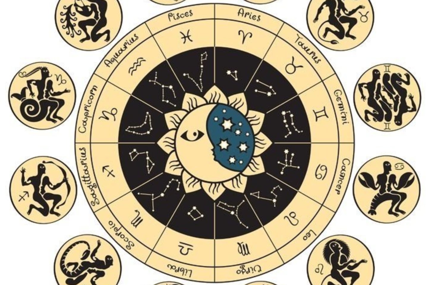Horoskopas.