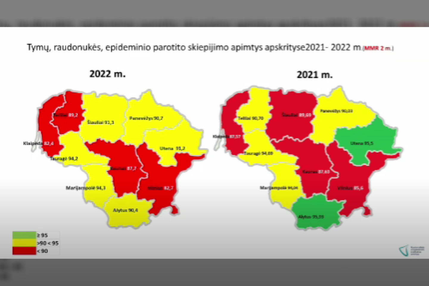 Lietuvoje mažėja vaikų skiepijimo nuo infekcinių ligų apimtys.<br>NVSC grafikas