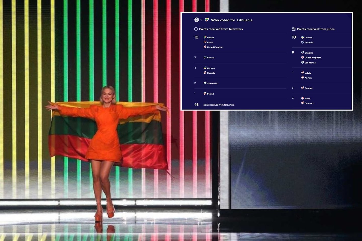 Jau aišku, kas Lietuvai skyrė daugiausia balsų. <br>lrytas.lt koliažas. 
