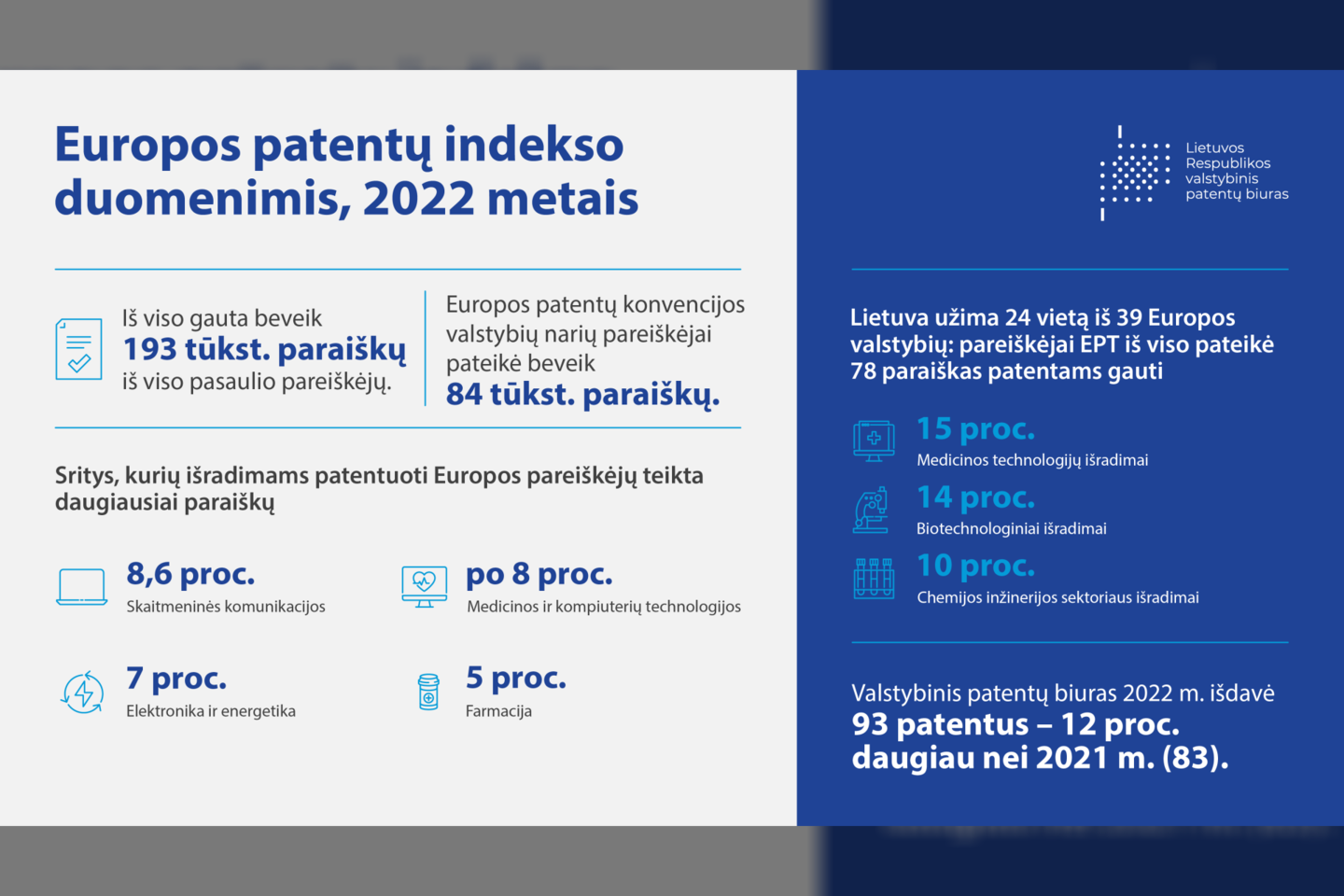 Per metus Lietuvos pareiškėjai pateikė 10 proc. daugiau paraiškų dėl naujų išradimų patentavimo, dažniausiai norima patentuoti medicinos technologijų ir biotechnologijų išradimus.<br>Pranešimo spaudai iliustr.