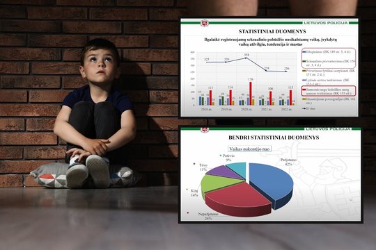 Per pastaruosius trejus metus beveik tūkstantis Lietuvos vaikų yra pripažinti nukentėjusiais nuo įvairaus pobūdžio seksualinių nusikaltimų.