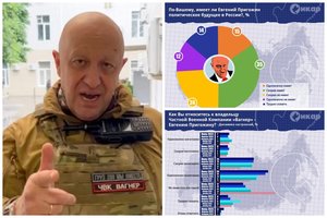 Paskelbė duomenis apie J. Prigožino populiarumą Rusijoje: skaičiai auga sparčiai