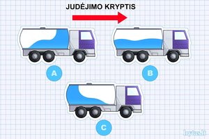 Pasitikrinkite loginį mąstymą: kuris iš šių sunkvežimių važiuoja?