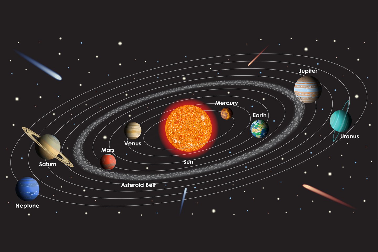  Saulės sistema turi aštuonias planetas: nuo Merkurijaus iki Neptūno.<br> 123rf iliustr.