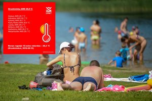 Fiksuotas karščio rekordas, o specialistai praneša: tai – dar ne pabaiga