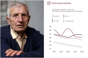 Lietuvos savižudybių statistikoje skaudžiausiai atrodo senyvo amžiaus žmonių eilutės