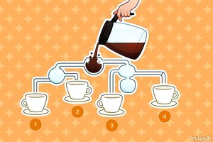 Kuris puodelis kavos prisipildys pirmas? Pasitikrinkite loginį mąstymą