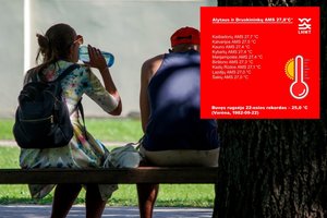 Fiksuotas dar vienas karščio rekordas: praneša, kas laukia toliau