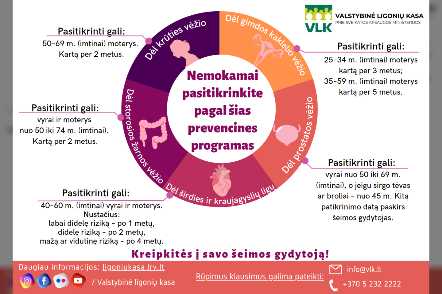 Prevencinės patikros programos<br>VLK infografikas