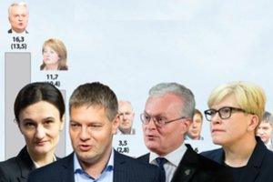 Naujausi reitingai nustebino sociologą V. Gaidį: „Visiškai to nesitikėjau“