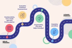 Ką svarbu žinoti, jei jūsų įmonė nori gauti ES finansavimą