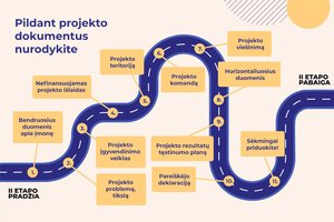 Viskas jau paruošta – tiesiant ranką link ES investicijų, įmonėms prireiks atidumo