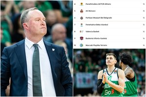 Eurolygos lentelėje – beprotybė ir signalas „Žalgiriui“: aiškėja kauniečių vieta po pirmojo rato