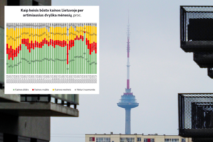 Prognozuoja, kas šiemet Lietuvoje gali atsitikti su būsto kainomis: ką rodo skaičiai