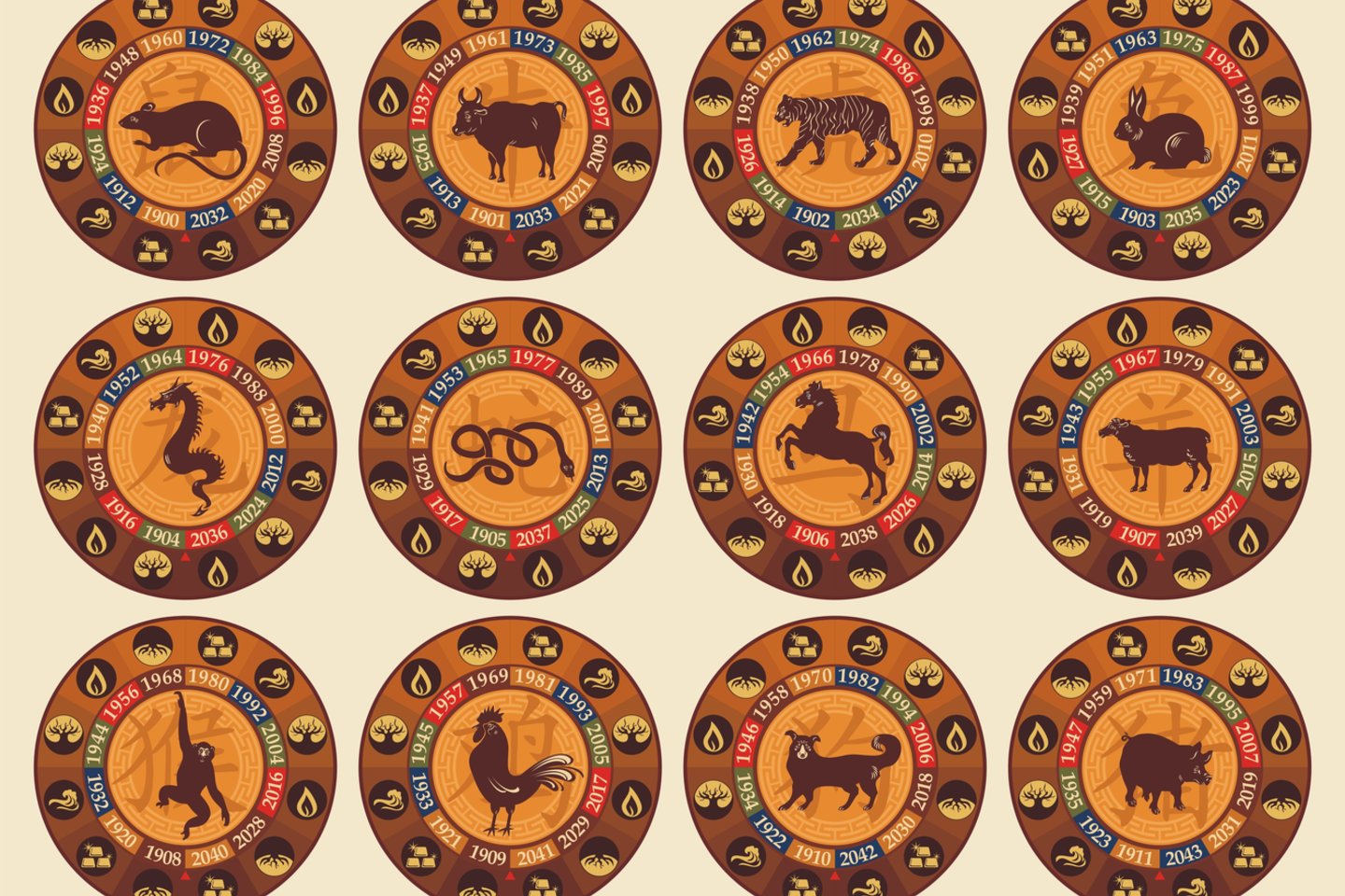 Tai domu Kaip Gimimo Metai Paveikia J s Zodiako enkl Tai domu Kaip Gimimo Metai Paveikia J s Zodiako enkl