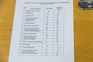 VRK registravo 15 politinių partijų ir koalicijų kandidatų sąrašus Europos Parlamento rinkimams