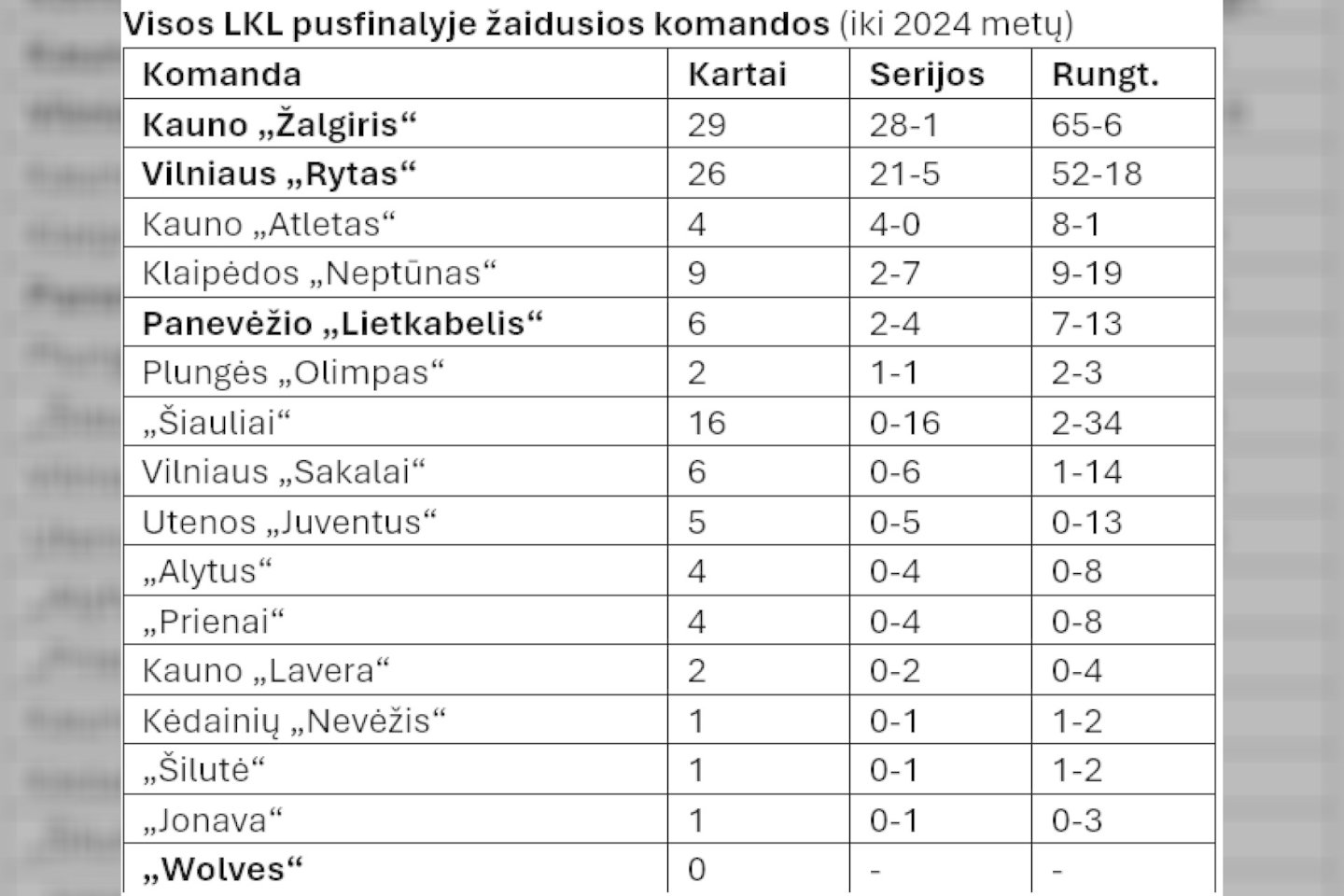 Visos LKL pusfinalyje žaidusios komandos