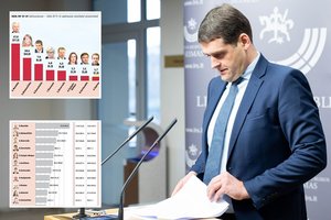 R. Žemaitaitis pats aiškino savo fenomeną: skandalingasis politikas pirštu rodo visai ne į konservatorius